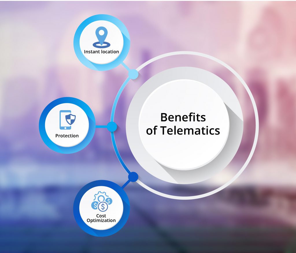 benefits of telematics