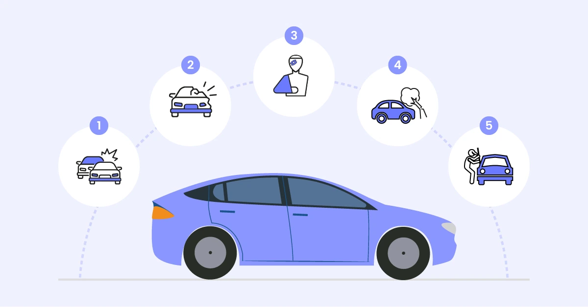 different types of car insurance