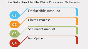 deductibles affect claims